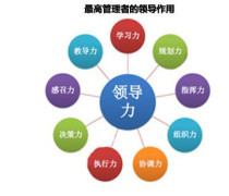 管理咨詢 企業(yè)成長(zhǎng)的導(dǎo)航儀與加速器